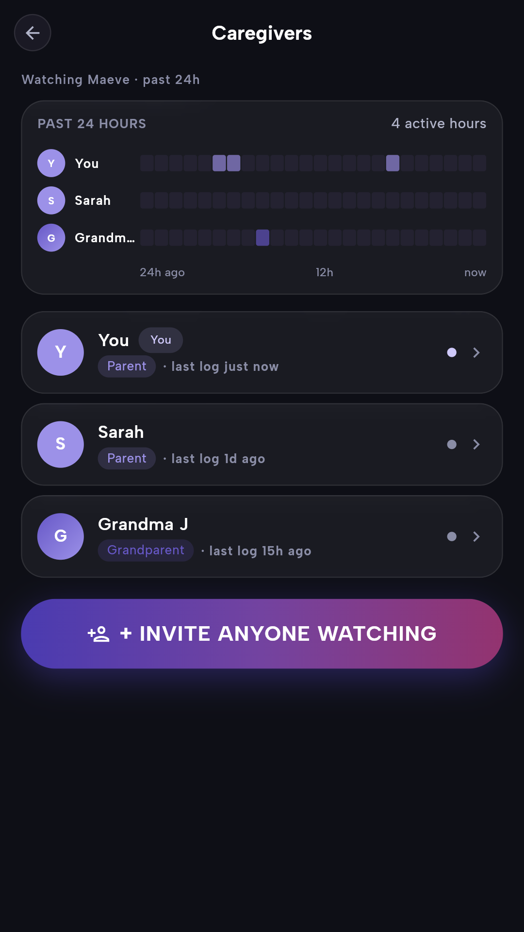 Unpanic caregiver activity
